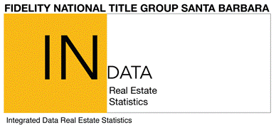 Real Estate Builders